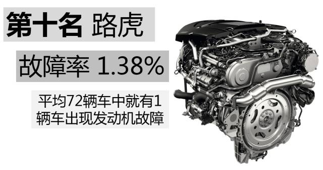 各个品牌的汽车发动机通病,什么牌子的车发动机最不容易坏