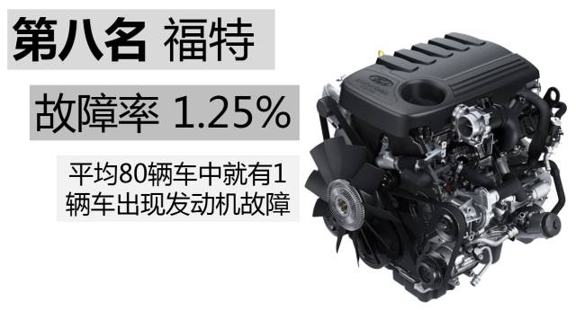 各个品牌的汽车发动机通病,什么牌子的车发动机最不容易坏