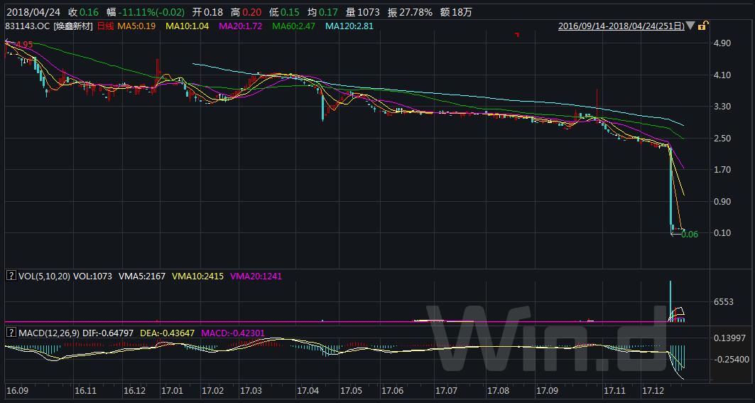 新三板董事长,新三板老总的心路历程