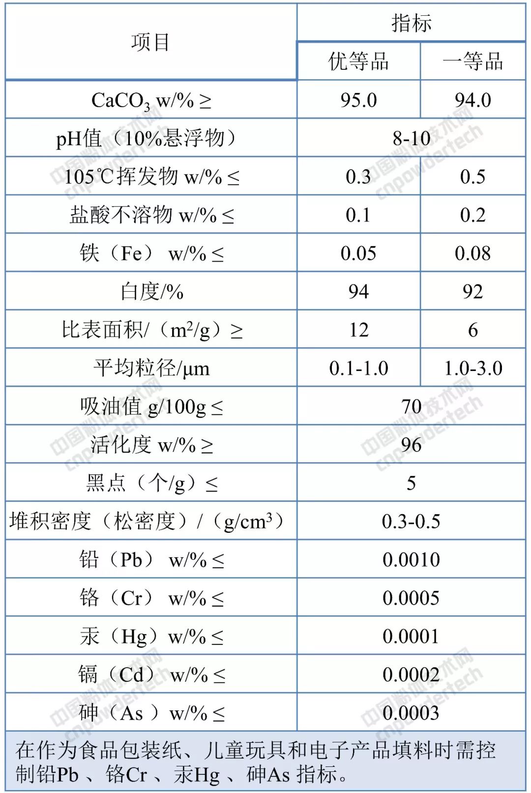 橡胶塑料用纳米级碳酸钙价位,橡胶级碳酸钙销售价格