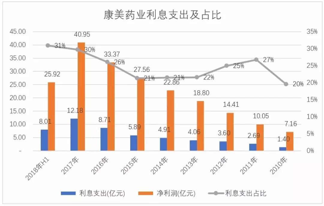 康美药业爆雷时的政策,康美药业到底摘帽没有