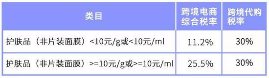 中国代购的前景和现状,代购行业的未来趋势