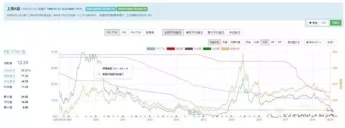 用数据说话a股的上涨和回调空间,用数据说话是否合乎逻辑