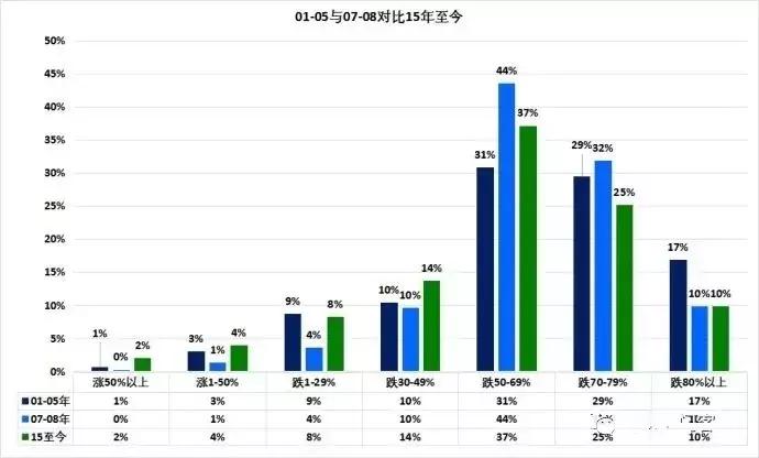 用数据说话a股的上涨和回调空间,用数据说话是否合乎逻辑