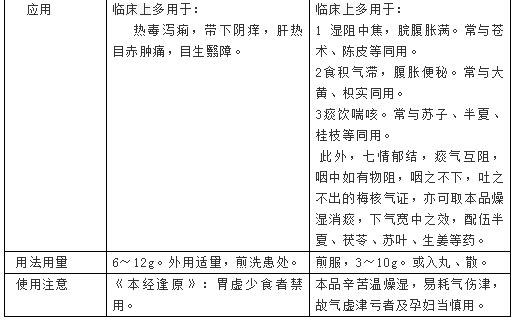 看图识中药挂图,看图识药中药