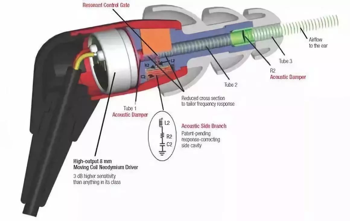 耳机历史记录,耳机发展史是什么