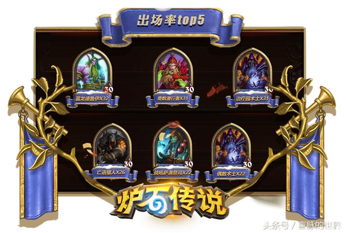 炉石传说5月竞技场各职业胜率,炉石传说职业锦标赛