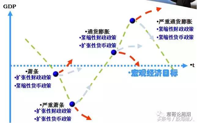 浅谈股市周期理论,股市周期理论预言