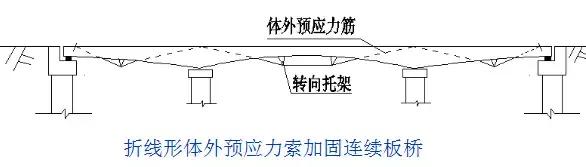 病害桥梁的加固方案的缺点,桥梁病害加固需要制定加固方案