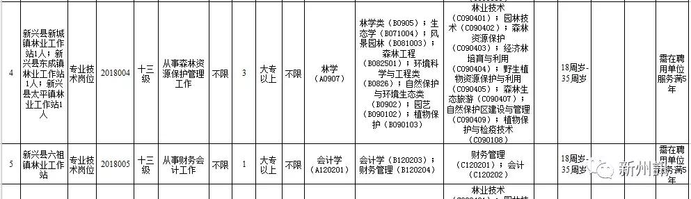 新县直事业单位招聘,新兴县工作招聘