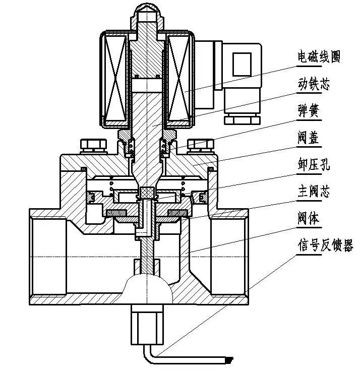 电磁阀的工作原理和作用,海尔bcd-216st电磁阀工作原理
