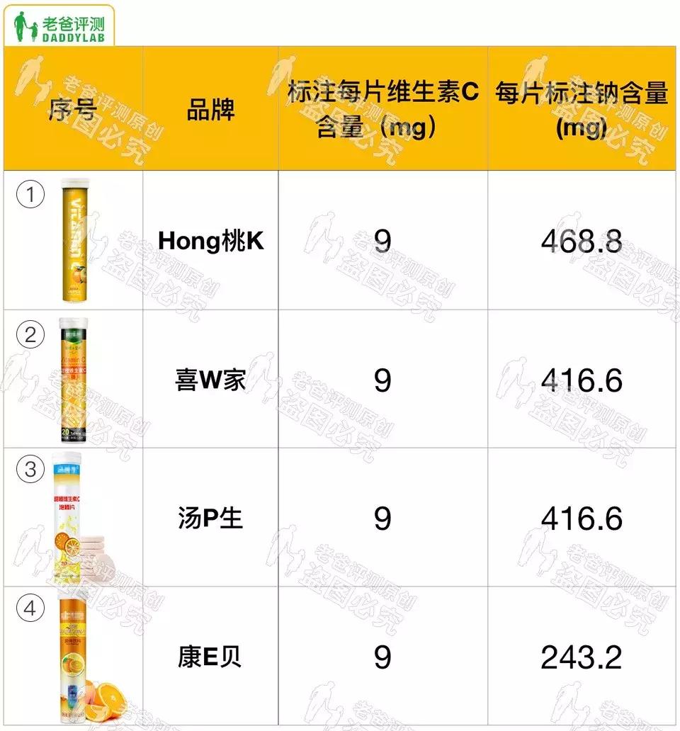 杭州魏老爸评测的6款dha,魏老爸新手vc精华推荐