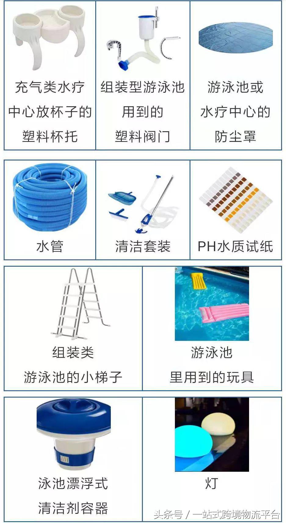 amazonbusinesstools,amazonbusinesses