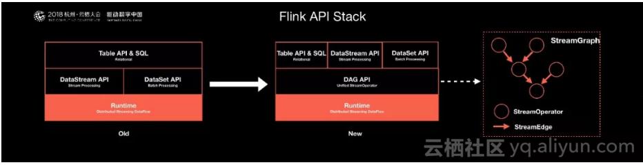 阿里巴巴为什么选择apacheflink,阿里巴巴为什么买高德