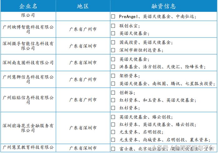 英诺天使基金孵化器,英诺天使基金林森