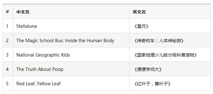 美国小学老师用这38本书，完成了5-9岁孩子的顶级配置图书馆