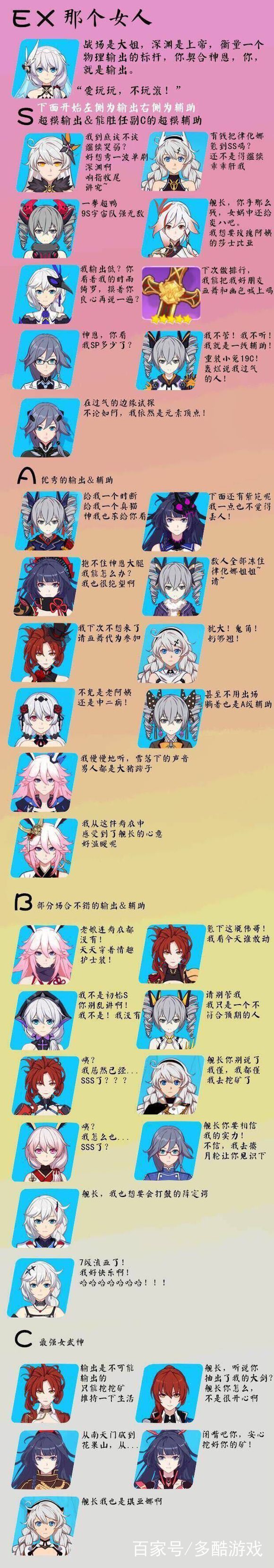 崩坏3最新角色强度排行,崩坏3角色强度排行榜5.3