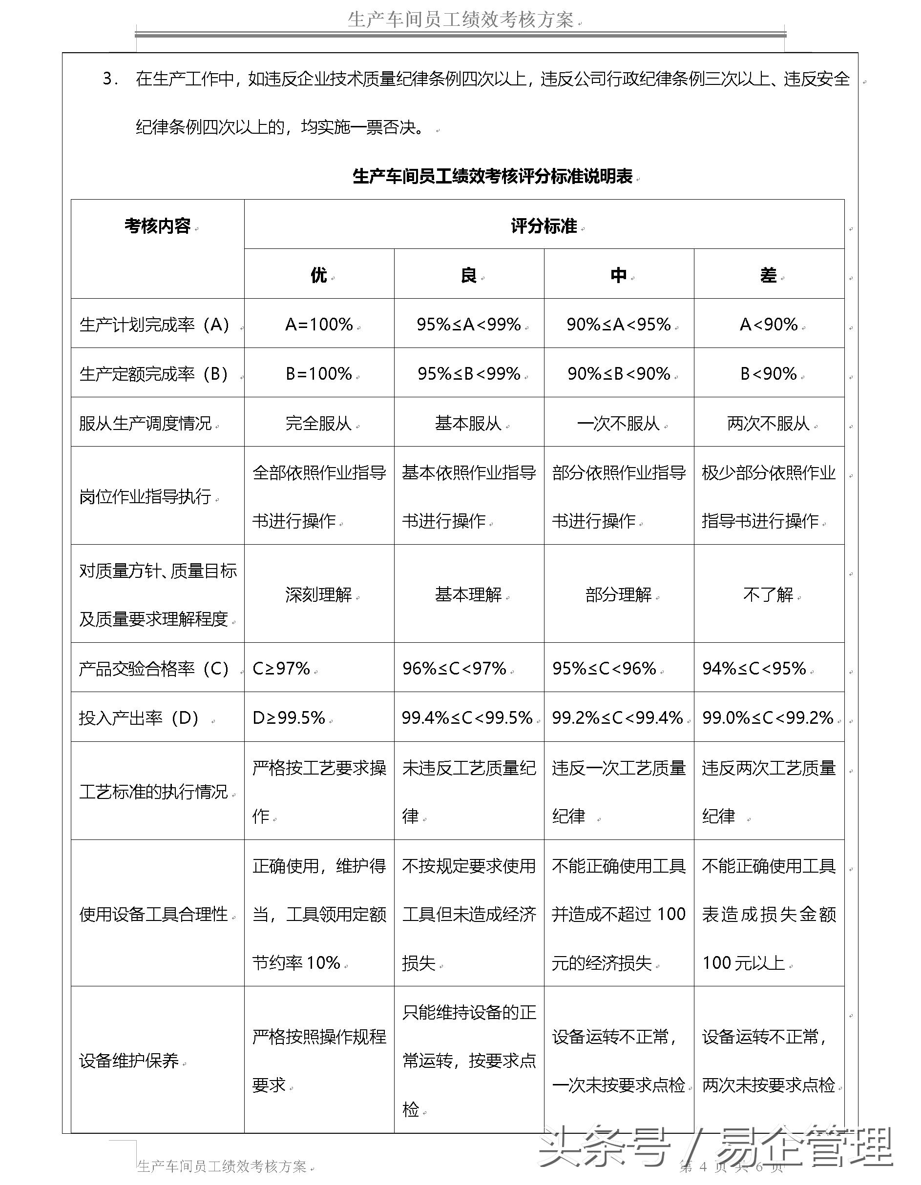 车间一线员工绩效考核方案,生产车间工人绩效考核方案