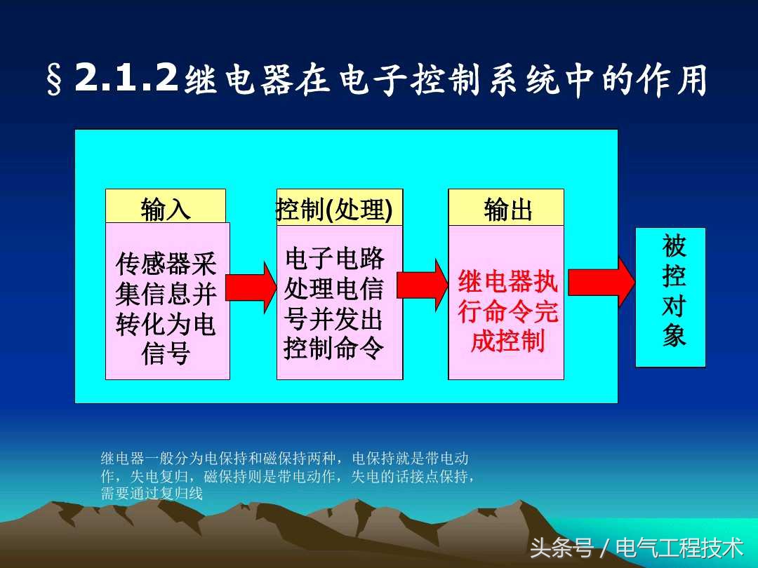 电工零基础入门继电器,继电器怎么安电工知识讲解