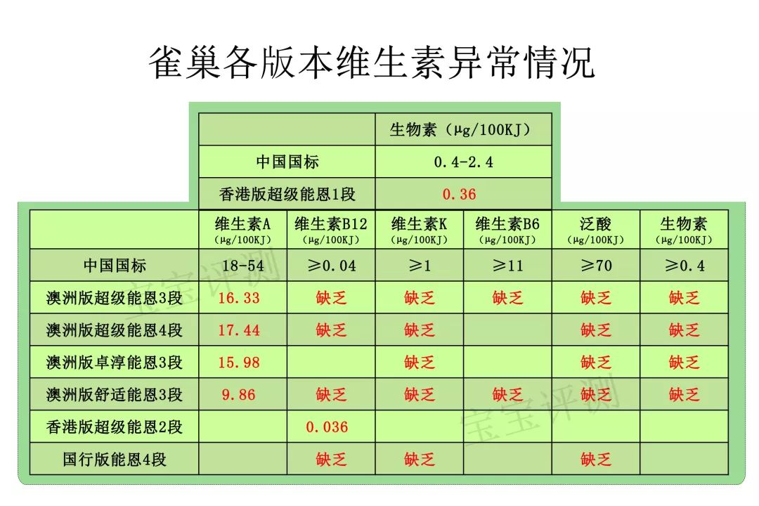 雀巢三款奶粉什么区别,雀巢奶粉哪个版本好