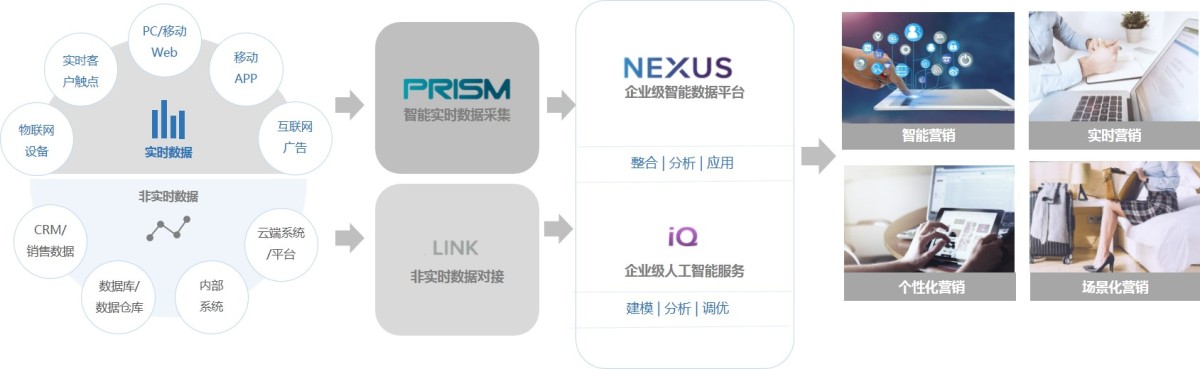 创略科技杨辰韵分享他的创业故事
