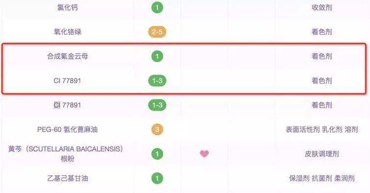 最不建议买的网红产品,好用的网红产品测评