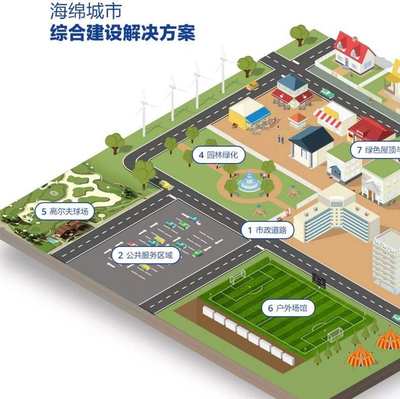 水价制定的基本原则,水价制定的方法有哪几种