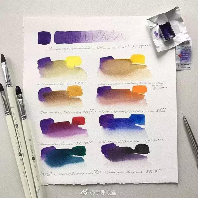 推荐一下自己常用的绘画工具,初学者必备绘画工具