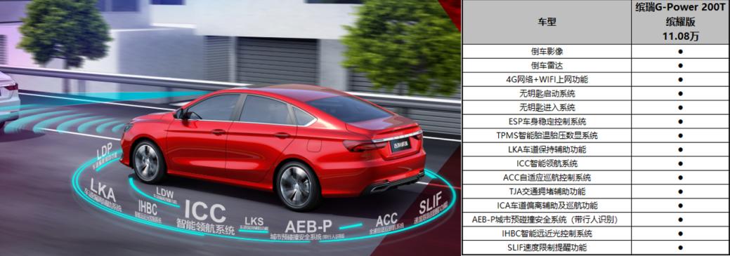 你还在羡慕金鹰女神的华服么？开这款车出去，你一样可以光彩照人
