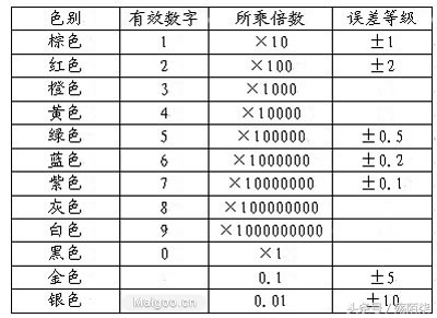 常用电子元器件基础知识,电子元器件基础知识大全详解高中