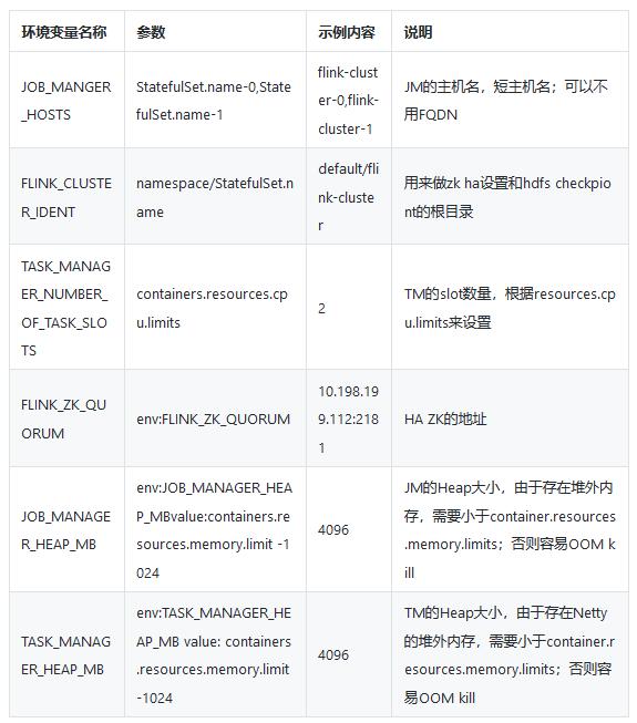 flink在美团的实践,flink是阿里的吗