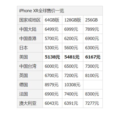 iphonexr在哪入手最好,iphonexr值得入手吗现在