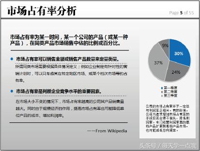 ppt小白如何做ppt,干货这些ppt制作使用技能你得知道