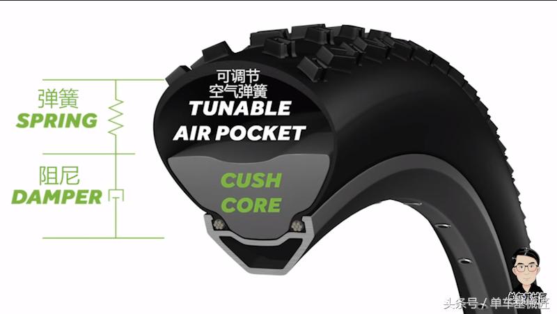 山地车四连杆避震系统,山地车软尾避震技术