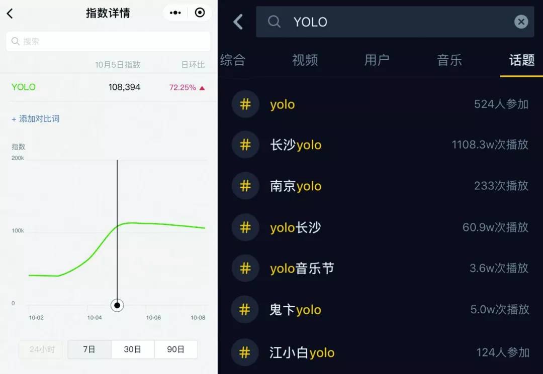 从“圈层”到“文化”的突围，江小白YOLO靠的是什么？
