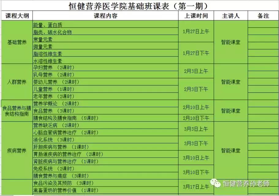 注册营养师免费资料,注册营养师3780元基础班课程介绍