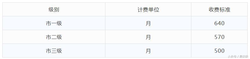 2018年成都最新收费大全，果断收藏！