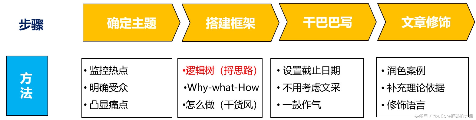 零基础转行互联网必须要培训嘛,30岁零基础转行大数据可行吗