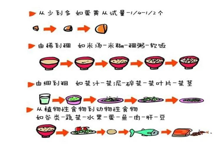 便秘便干什么原因造成,宝宝便秘什么引起的