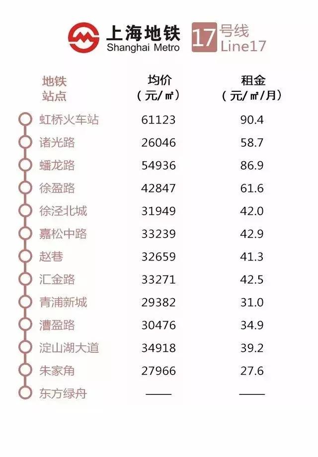 上海地铁沿线最新房价出炉,上海惠南地铁附近房价