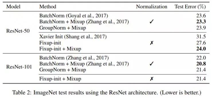 对于机器学习的理解,揭开大脑与教育的惊人真相