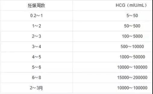 孕酮hcg标准对照表知乎,hcg孕酮数值分享