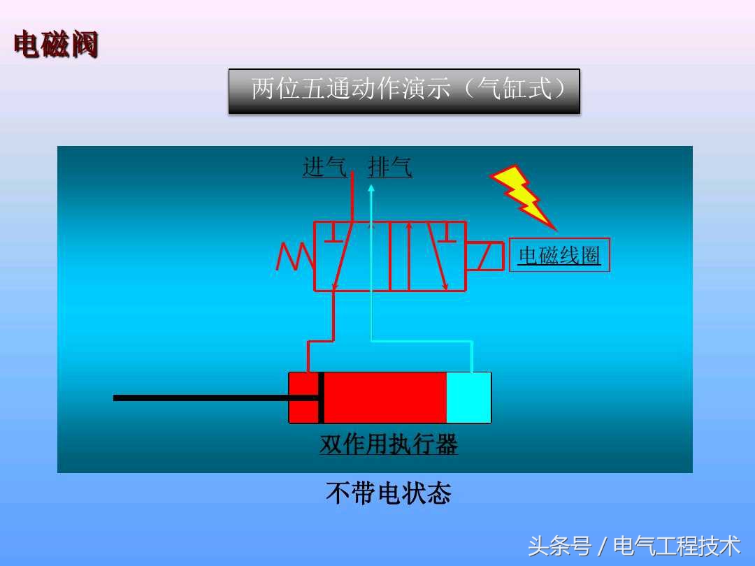 电磁阀种类及工作原理图片,电磁阀的工作原理及示意图