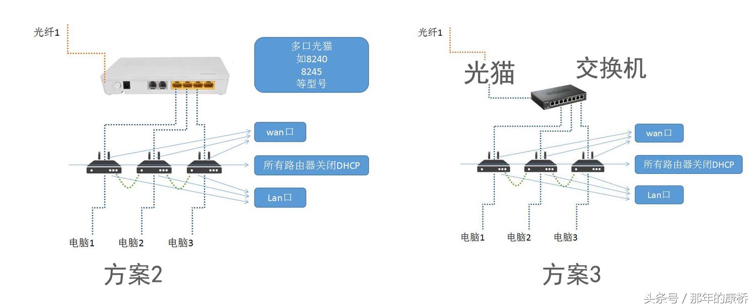 两个宽带接入同一局域网,多条宽带合并组网好用吗