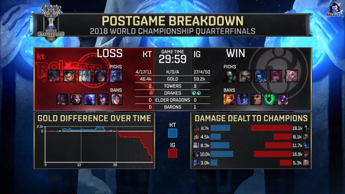 英雄联盟：jklove四杀证明自己！IG3：2将KT斩于马下！