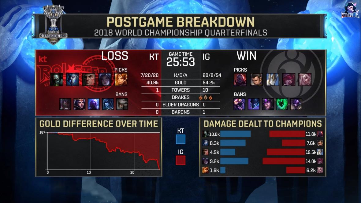 英雄联盟：jklove四杀证明自己！IG3：2将KT斩于马下！