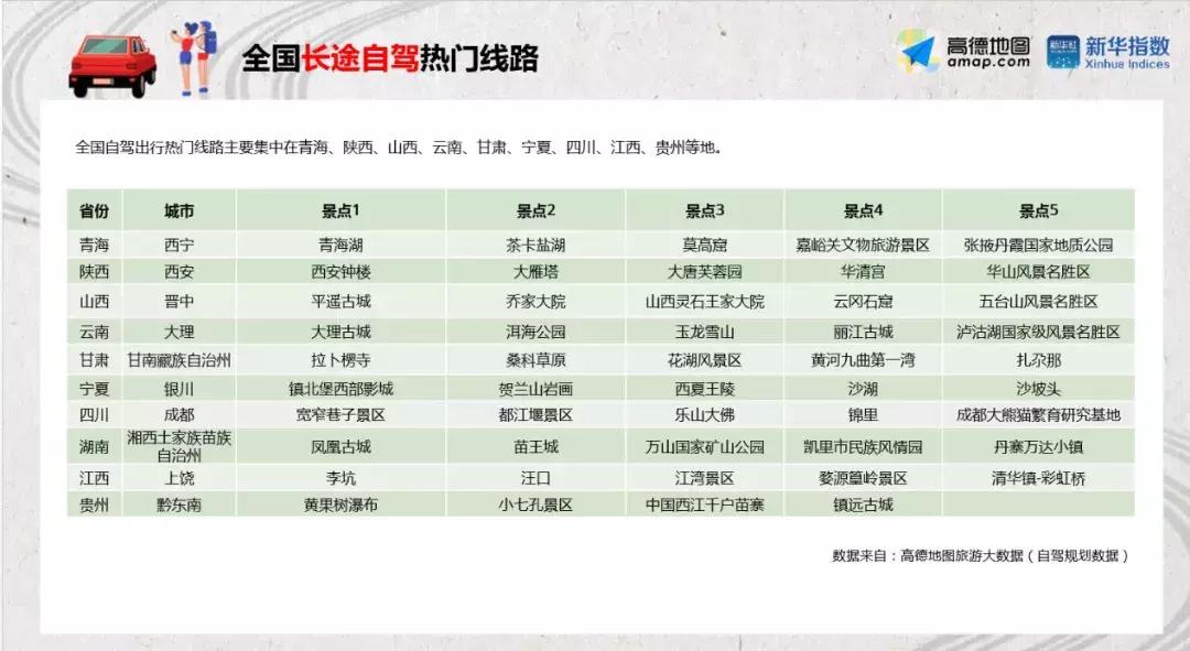 2023青海环线游最佳路线图,青海环线自驾游7天路线