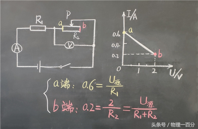 物理想考高分学什么,物理想要考高分该怎么办
