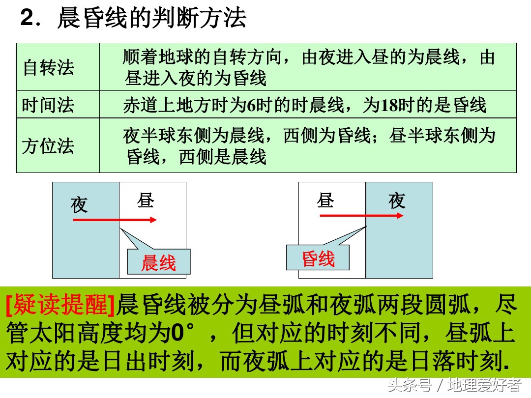 高考地理总复习——必修一第一章第三节地球的自转及其意义