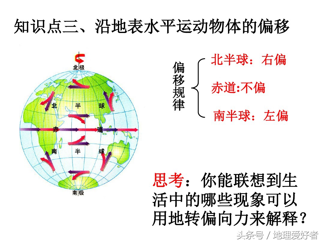 高考地理总复习——必修一第一章第三节地球的自转及其意义